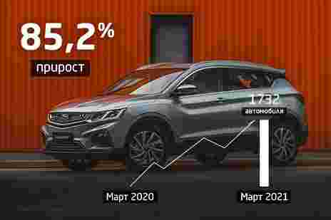 Geely демонстрирует уверенный рост продаж автомобилей в России